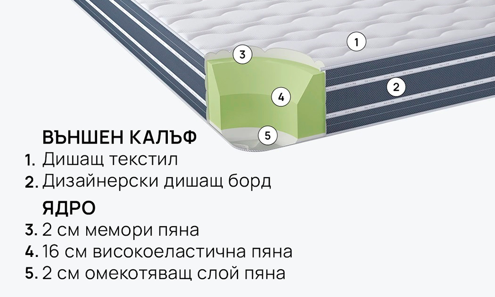 Матрак ORTORELAX iSleep