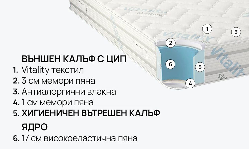 Матрак VITALCARE iSleep