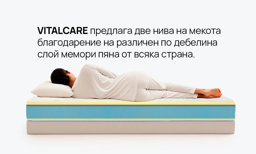 Матрак VITALCARE iSleep