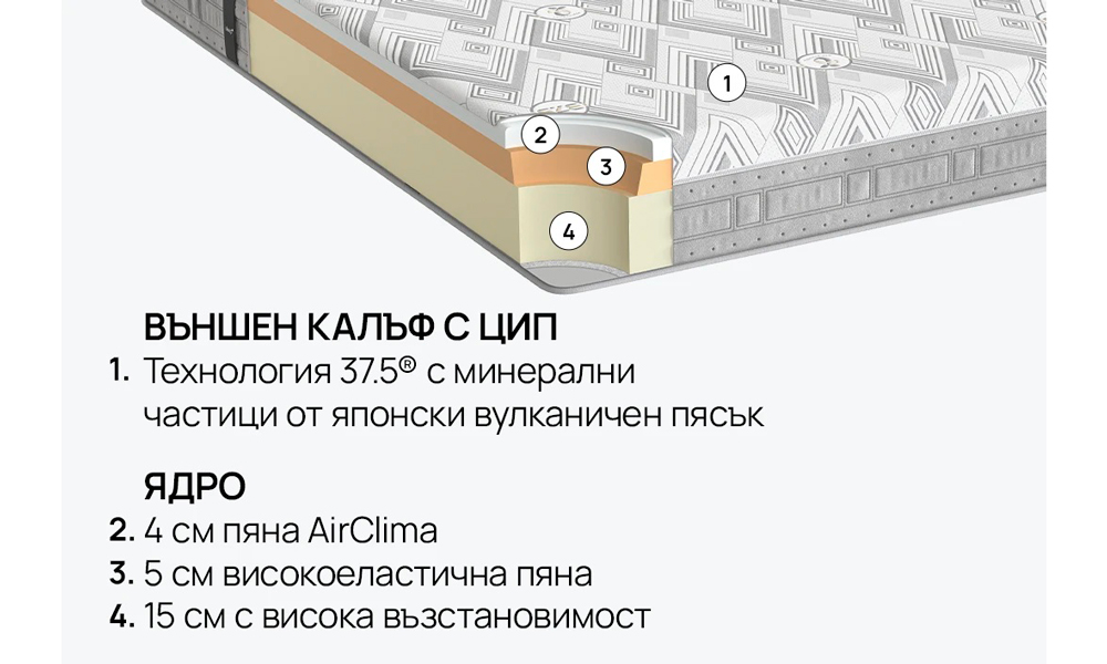 Матрак ATHLETIC iSleep