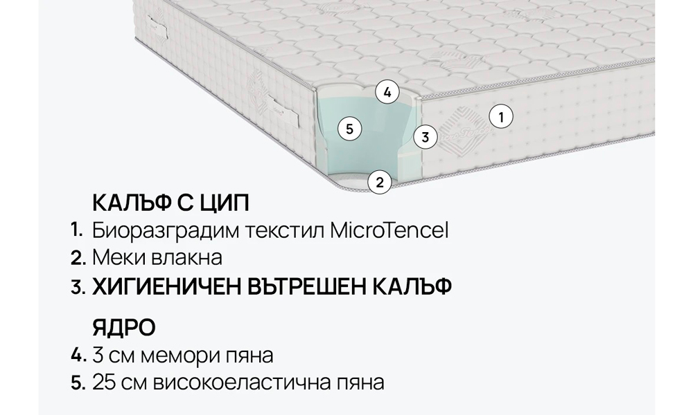 Maтрак INFINITY iSleep