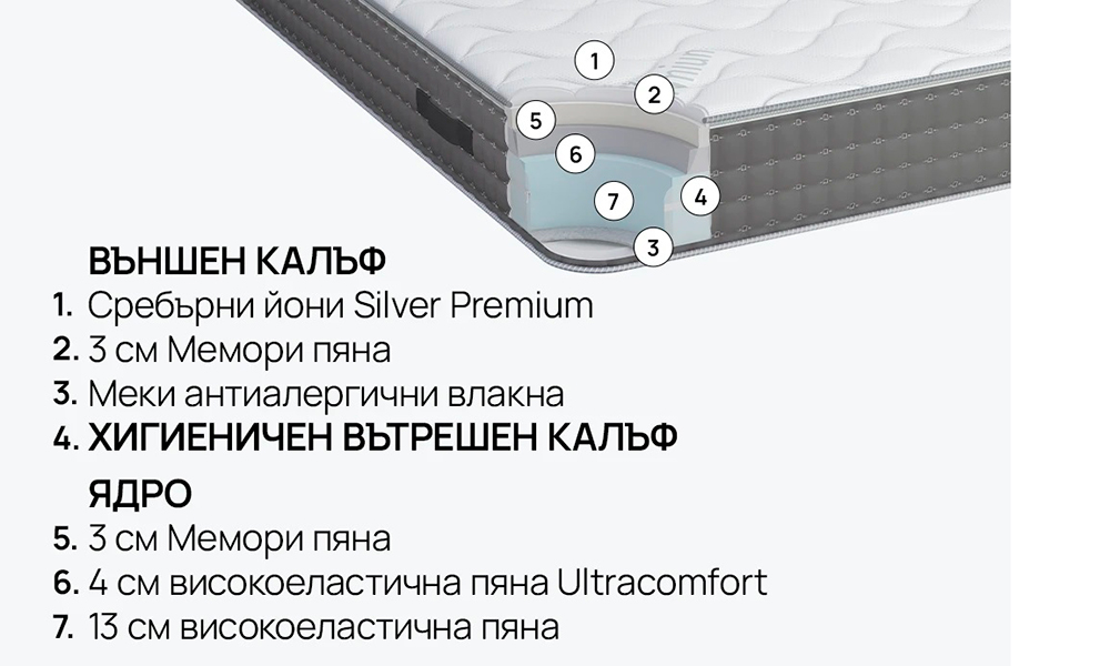 Матрак SILVER PLUS iSleep